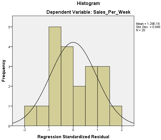 Apa Style Bar Chart