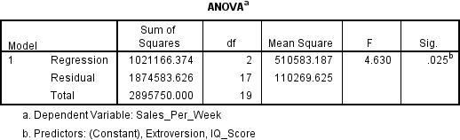 reporting binary logistic regression results in apa