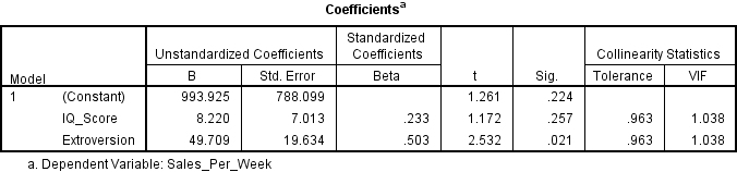 reporting binary logistic regression results in apa